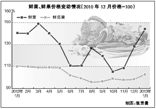 蛇年問物價 專家否認物價將進入上升周期