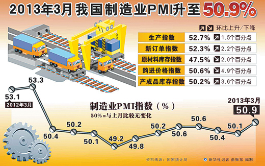 我國經濟運行穩中趨升