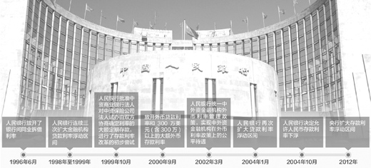 央行從今天起全面放開貸款利率管制 房貸利率浮動區(qū)間暫不調(diào)整
