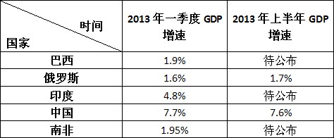 世界經(jīng)濟陰晴難定 中國經(jīng)濟“換擋”不失速