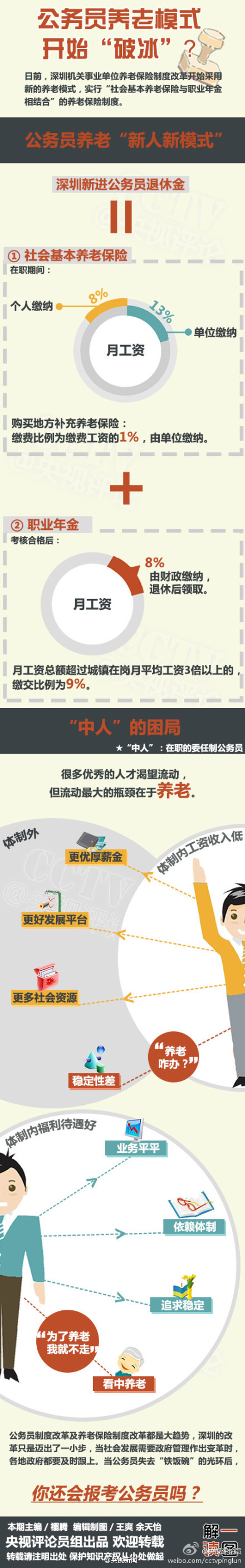 圖解公務(wù)員養(yǎng)老新模式 你以后還想當(dāng)嗎？（圖）