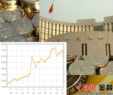 中國防范比特幣風險 易憲容:再玩下去都被“炒死”