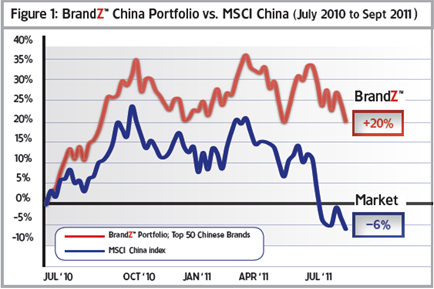 中國最具價值品牌50強發布 差異化有待提高