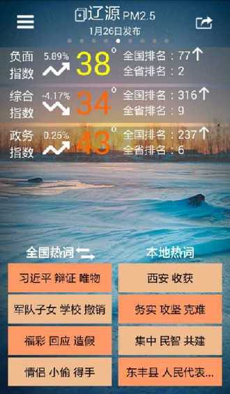 千城輿情：1月26日長春負面指數全國第40名