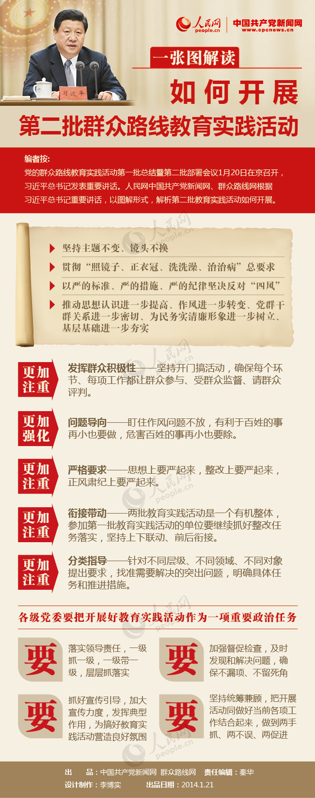 一張圖解讀：如何開(kāi)展第二批群眾路線教育實(shí)踐活動(dòng)