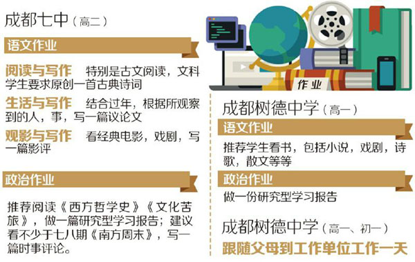 名校寒假作業五花八門：用壓歲錢炒股