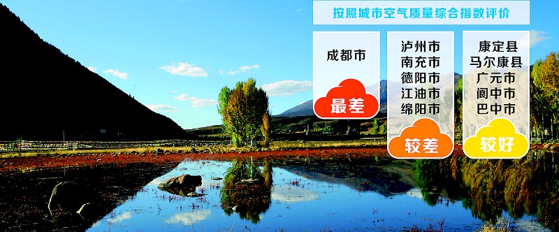 四川發(fā)布上月部分城市空氣質(zhì)量排名