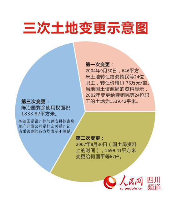 四川一糧庫土地陸續被轉讓 職工稱資產被侵吞