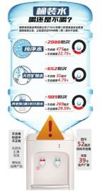 四川39家企業52批次飲料不合格 桶裝水燒開再喝