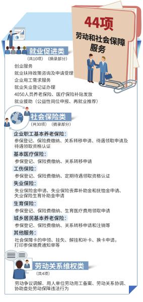 四川啟動(dòng)試點(diǎn)44項(xiàng)勞保服務(wù)延伸到鄉(xiāng)鎮(zhèn) 家門口就能辦醫(yī)保