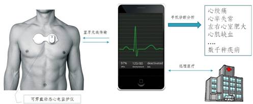成都高新區推出“軟硬結合”創新產品
