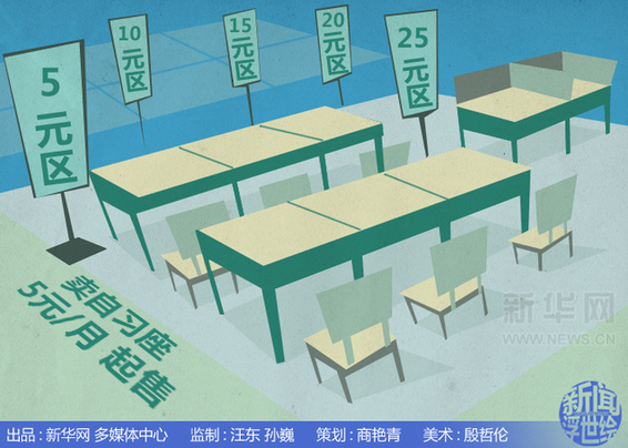 教育二問：自習(xí)座收費(fèi) 內(nèi)地名校不易進(jìn)