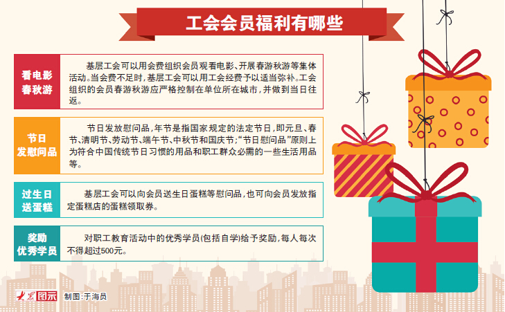 山東明確3項職工福利標準 法定節日可發慰問品