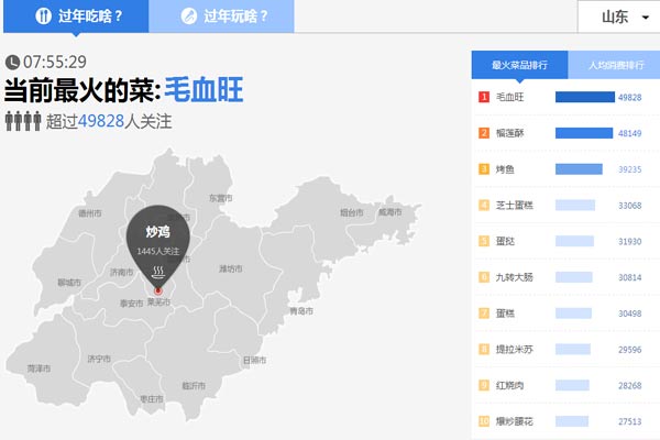 山東人過年花錢哪家強？濟南人娛樂消費人均近200元