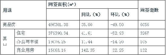 二套房貸最低首付降至四成 濟南部分樓盤上調售價
