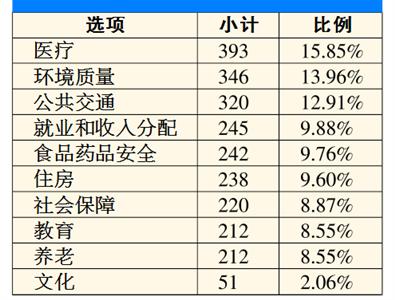 上海采用開門辦規(guī)劃的創(chuàng)新方式 引來社會各界