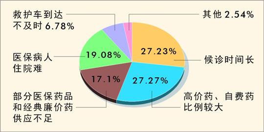 上海采用開門辦規(guī)劃的創(chuàng)新方式 引來社會各界
