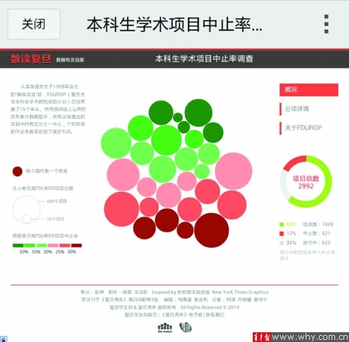 全球青年信息可視化峰會1月16日在復旦舉行