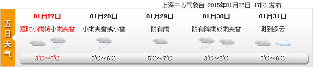 申城本周有望迎來兩場雪 今日起至周六空氣不臟