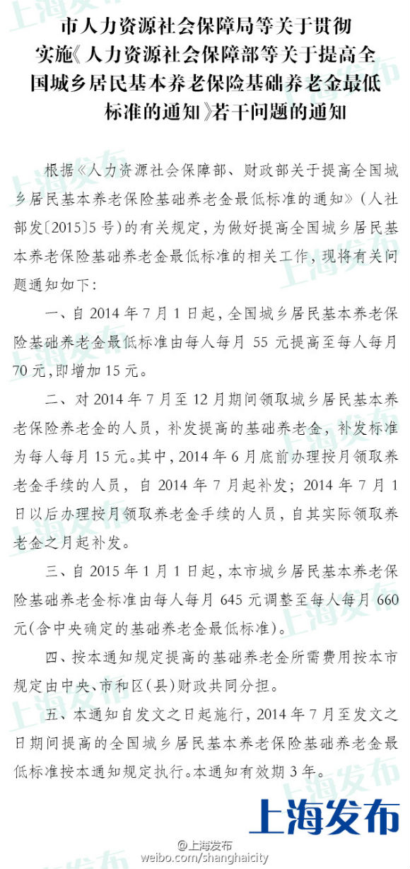 滬城鄉居民基礎養老金標準提高 每月漲至660元