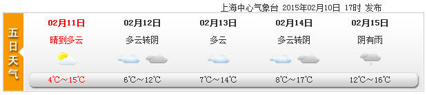 申城揮別“凍感” 周六進(jìn)入回暖模式或升至17℃
