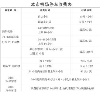 浦東、虹橋機場停車費周五起上漲