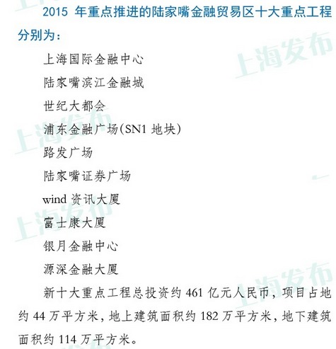 陸家嘴再添新工程 5項重點工程效果圖出爐|圖