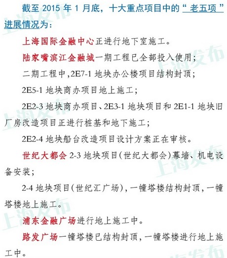 陸家嘴再添新工程 5項重點工程效果圖出爐|圖