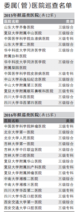 衛(wèi)計(jì)委三年巡查41家醫(yī)院 銷售賄賂和紅包成重點(diǎn)