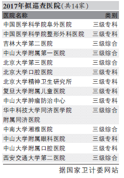衛(wèi)計(jì)委三年巡查41家醫(yī)院 銷售賄賂和紅包成重點(diǎn)