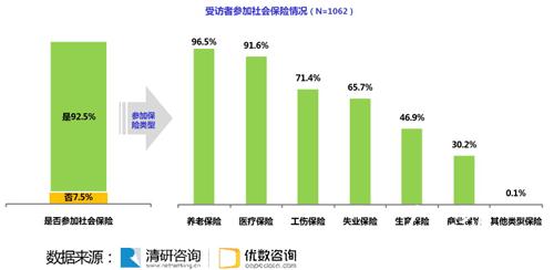 近七成受訪者反對(duì)延遲退休 73.5%支持彈性退休