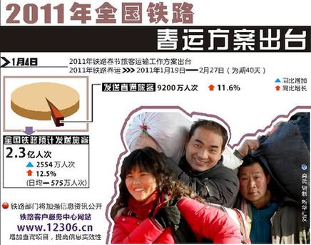 上海春運售票第一天：高鐵“清淡”普通車“火爆”