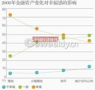央視民調稱我國44.7%民眾感覺生活幸福