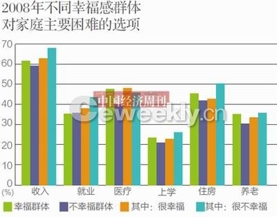 央視民調稱我國44.7%民眾感覺生活幸福