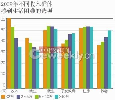 央視民調稱我國44.7%民眾感覺生活幸福