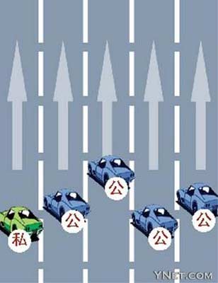 北京市財政局負責人：公務車數量低于公眾想象