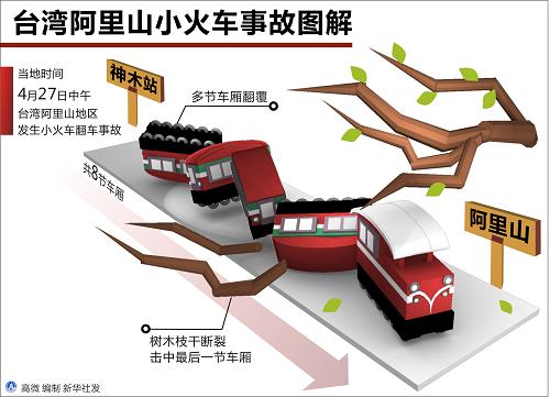 直擊阿里山小火車翻車現場:僅傾斜一秒就天翻地覆了