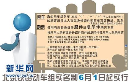 6月1日起動車實名購票 24種證件有效