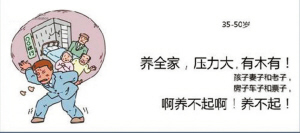 “人生壓力圖”受熱捧 網(wǎng)友自稱“壓二代”(圖)