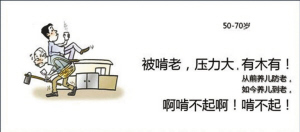 “人生壓力圖”受熱捧 網(wǎng)友自稱“壓二代”(圖)