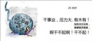 “人生壓力圖”受熱捧 網(wǎng)友自稱“壓二代”(圖)