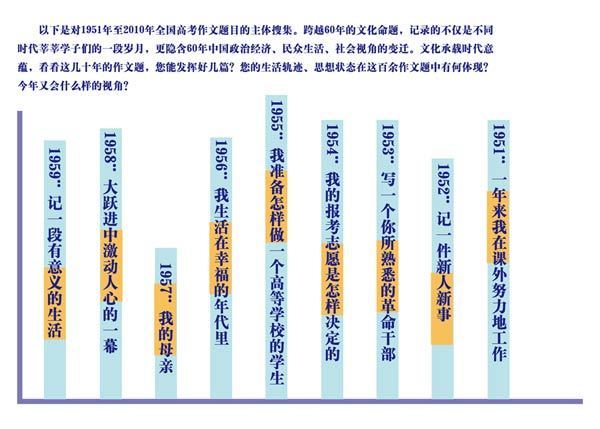 猜想2011高考作文!1951至2010年作文題目搜羅
