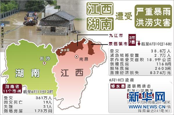 中國南方暴雨洪澇災(zāi)害造成105人死亡63人失蹤