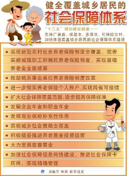 人社部澄清“養命錢”：兩個“社保基金”不一樣