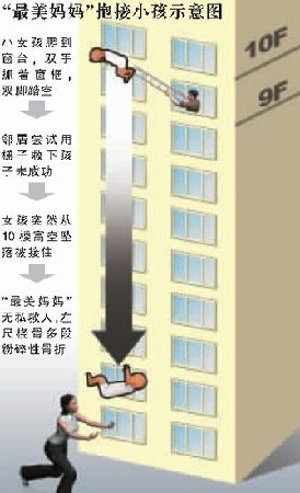 杭州女子接墜樓女童續(xù):今日將被授見義勇為獎