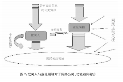 網絡公關問題調查報告：揭秘網絡言論的幕后力量