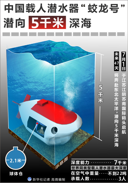 蛟龍下水全紀錄 潛水員選拔堪比航天員