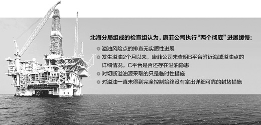 渤海溢油為何難畫句號?溢油量已飆升至2500桶