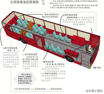 公交車上哪個(gè)座位最安全? 微博瘋傳報(bào)告(圖)