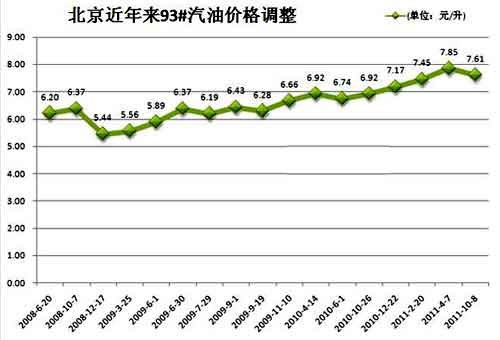 北京出租車行業(yè)車多人少